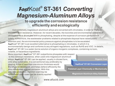 Ecological Converter for Magnesium-Aluminum Alloys